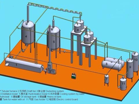 waste-oil-to-diesel-plant-3d