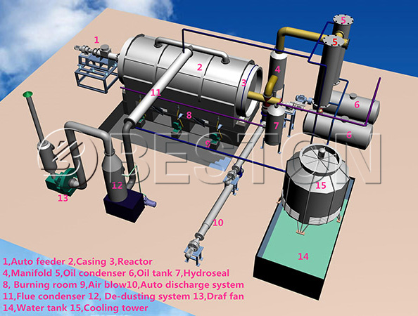 Oil Sludge Disposal Pyrolysis System