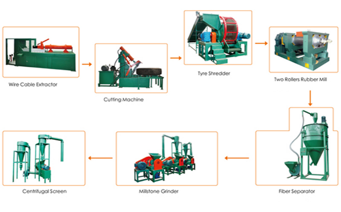 Tire Rubber Powder Machine